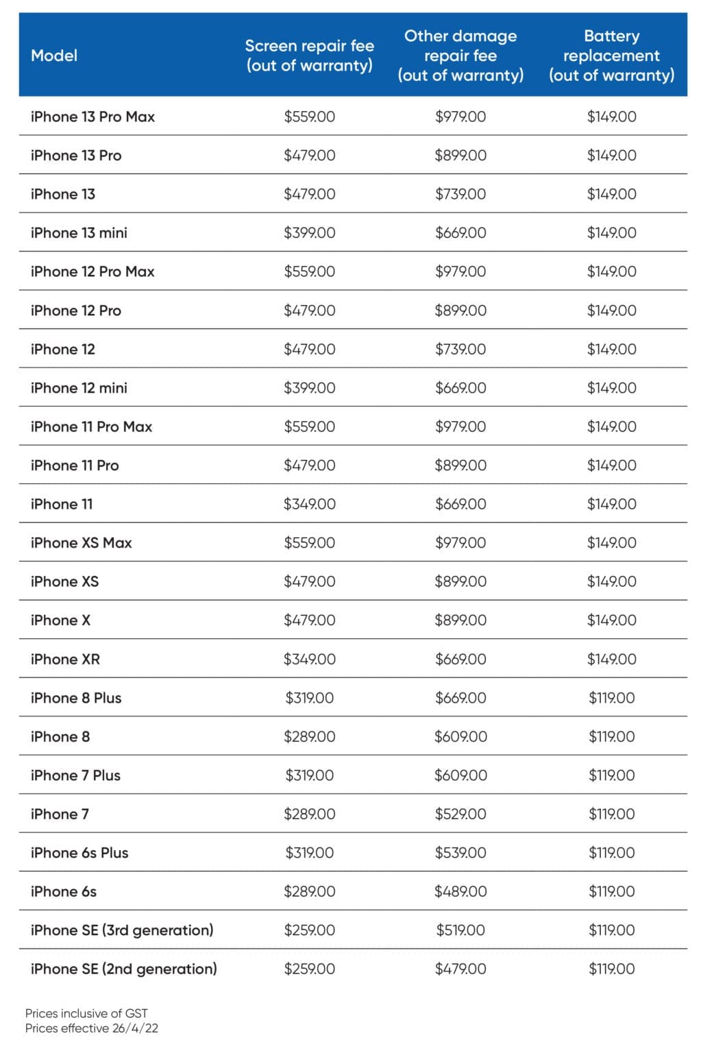 Apple Repair Centre Australia Interactive