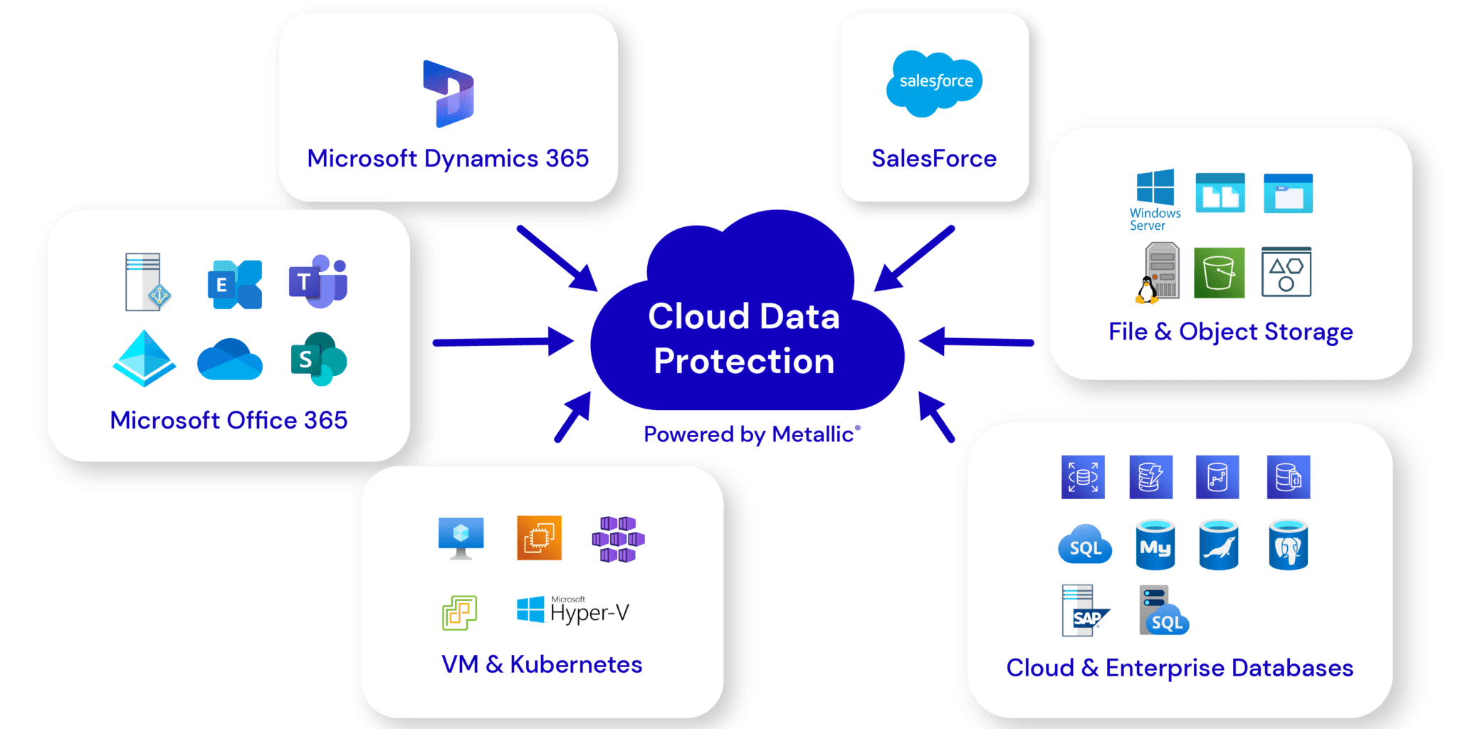 Cloud Data Protection Protect your Organisation’s Data